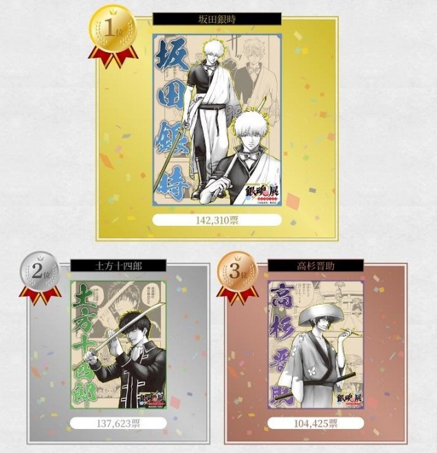 Gintama All-Character Popularity Poll TOP 20 Announced (© Hideaki Sorachi/Shueisha)