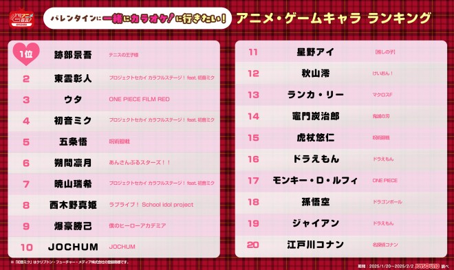 Top-Ranked Anime & Game Characters for Valentine’s Karaoke