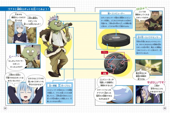 Kodansha’s Manga Learning Series – That Time I Got Reincarnated as a Slime Learning BOOK: Robotics