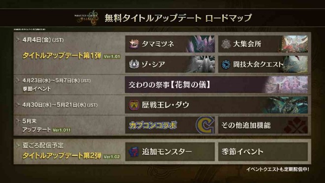 Scene from Monster Hunter Wilds Free Title Update Vol.1