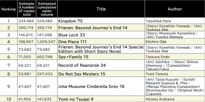 Japan Weekly Manga Sales Ranking, As of March 31 2025 announced by Oricon