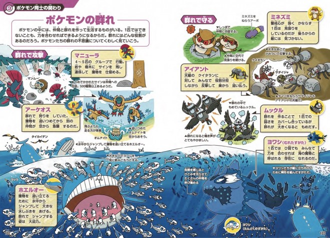 A full spread from the Pokémon Ecology Guidebook featuring Dragonite vs. Garchomp. The book delves into real-world behavioral ecology with 300+ original illustrations