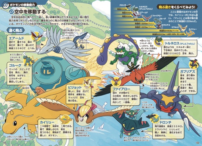 A full spread from the Pokémon Ecology Guidebook featuring Dragonite vs. Garchomp. The book delves into real-world behavioral ecology with 300+ original illustrations