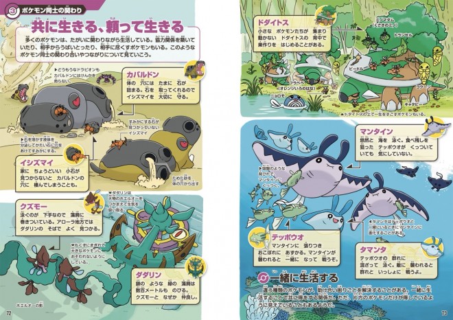 A full spread from the Pokémon Ecology Guidebook featuring Dragonite vs. Garchomp. The book delves into real-world behavioral ecology with 300+ original illustrations