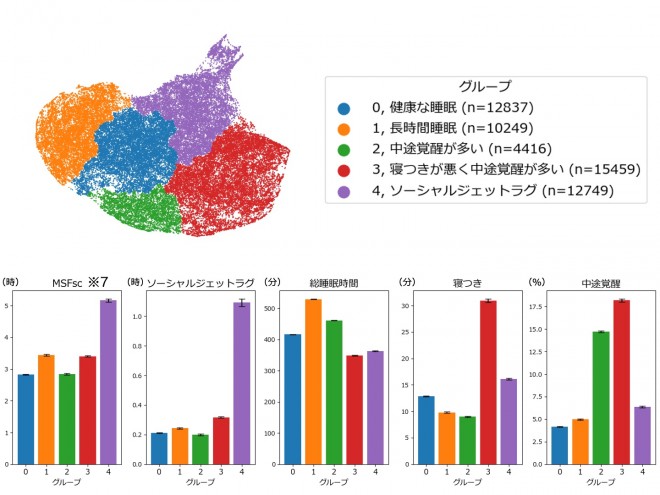 Pokémon Sleep and Tsukuba University study on sleep and productivity