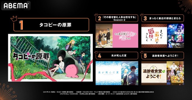 ABEMA Summer Anime Comment Ranking