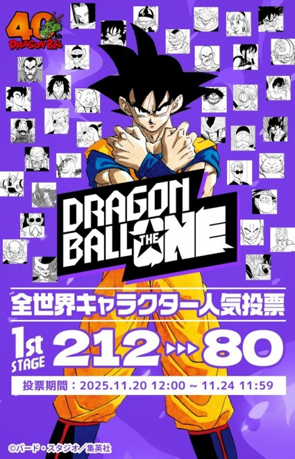 Dragon Ball Global Popularity