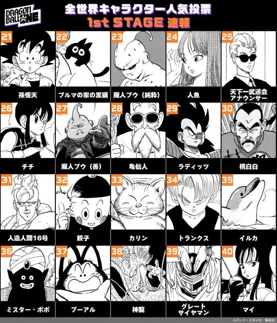 Dragon Ball Global Popularity