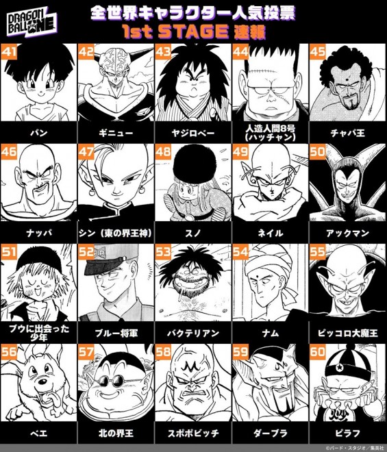 Dragon Ball Global Popularity