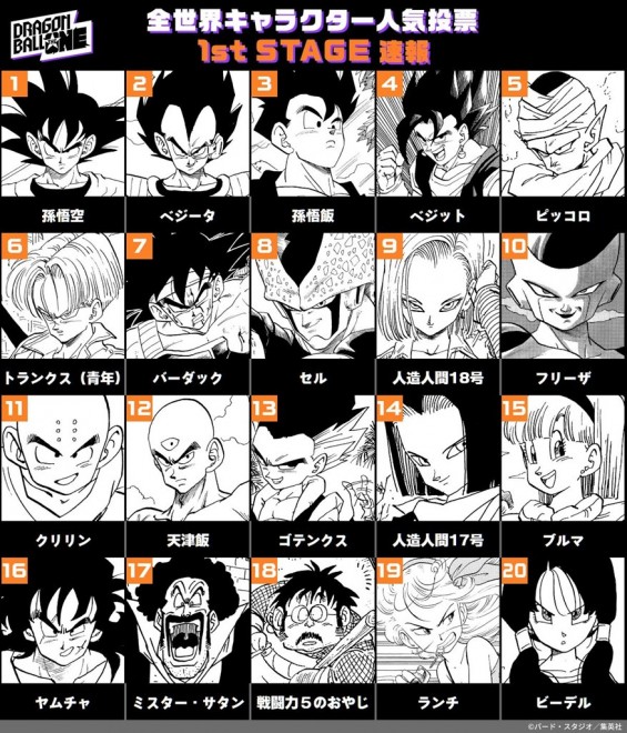 Dragon Ball Global Popularity