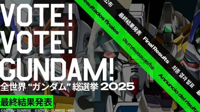 Global Gundam Poll 2025