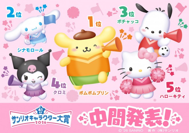 2026 Sanrio Character Ranking midterm results