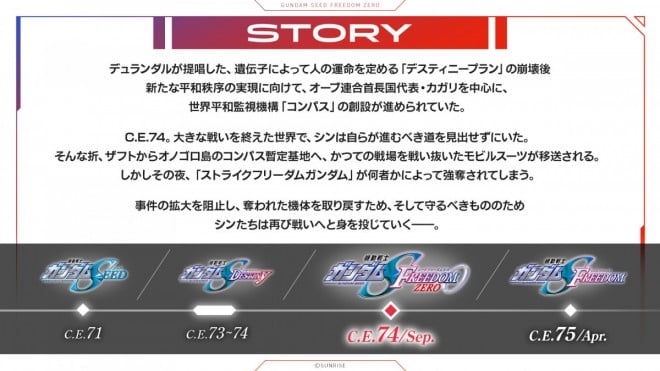 Mobile Suit Gundam SEED FREEDOM ZERO releasing January 15 next year