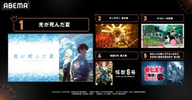 The Summer Hikaru Died Leads in Views, Takopi's Original Sin Tops Comments: ABEMA Reveals Summer 2025 Anime Rankings